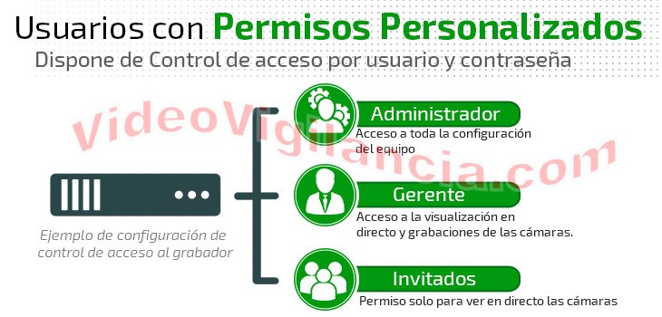 Acceso seguro a las cámaras y grabaciones con usuario y contraseña.