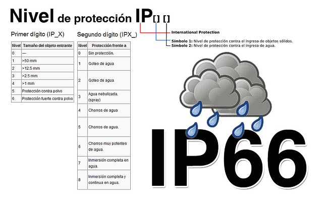 Protección total para exterior.
