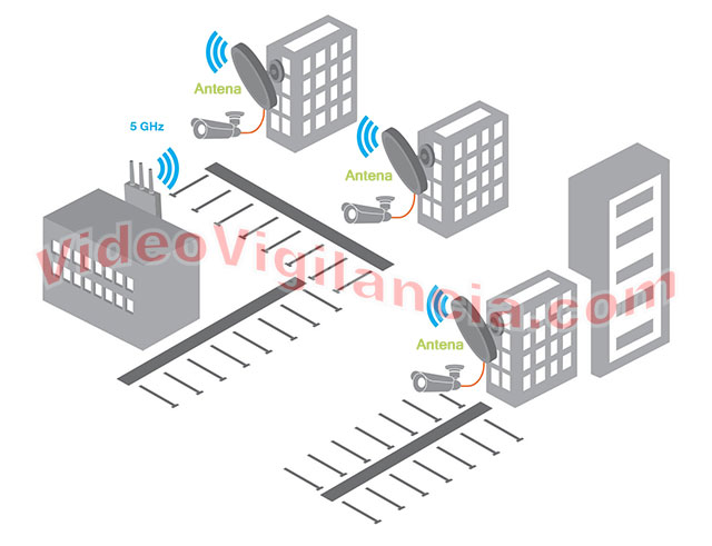 Reciba la señal de un router a largas distancias.