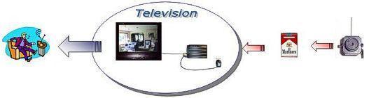 Conexión de la camara a una televisión