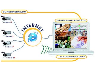Mantener su negocio a la vista en todo momento y lugar con total facilidad gracias a Flexwatch