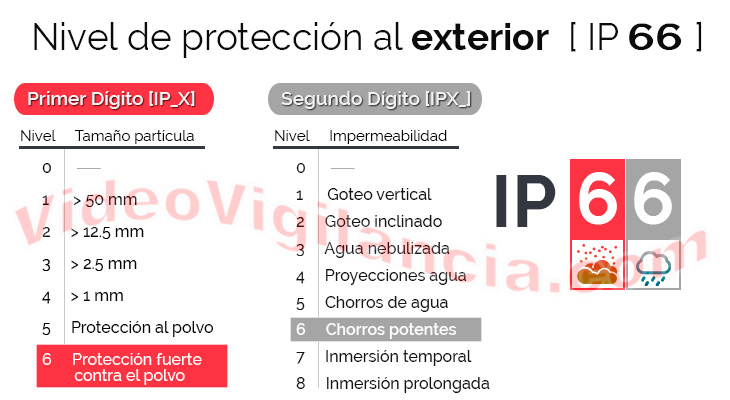 Carcasa de exterior protocolo IP66 en cámara 4K 8 Megapíxeles