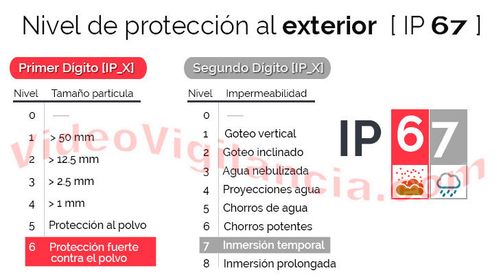 tabla de nivel de protección  exterior IP67 protección fuerte contra el polvo y la inmersión temporal en agua