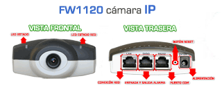 Camara IP FlexWATCH 1120