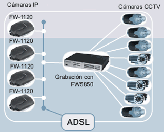 Sistemas de 8 a 16 canales con solo añadir camaras IP a su grabador de video web
