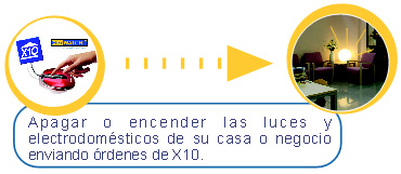 Control de luces y electrodomesticos con su FlexWATCH