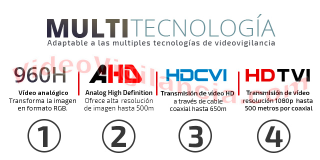 Cámara Full HD multi protocolo TVI, CVI, AHD y CVBS.