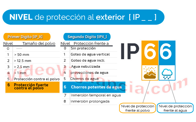 Cámara Full HD 1080P con carcasa de exterior IP66