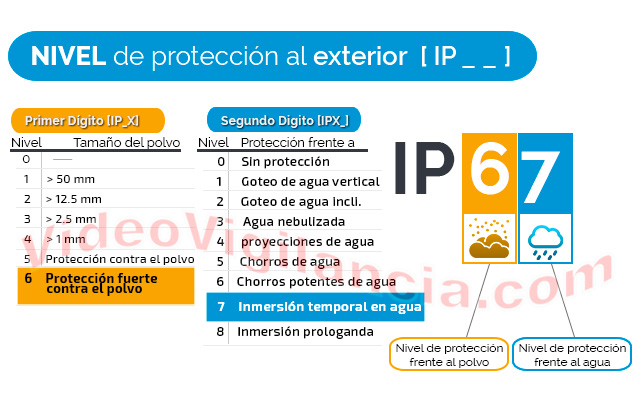 Cámara IP térmica con carcasa de exterior IP67