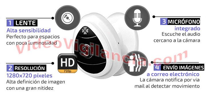 Cámara IP Wifi con lente HD de alta sensibilidad.