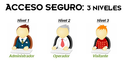 Acceso desde Internet 100% seguro.