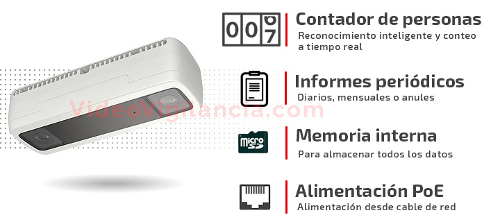 Cámara IP cuenta personas para gestión de aforos