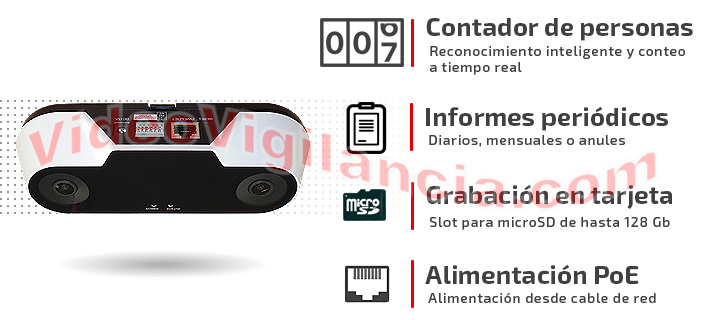 Cámara IP contador de personas con grabación en tarjeta e informes periódicos.