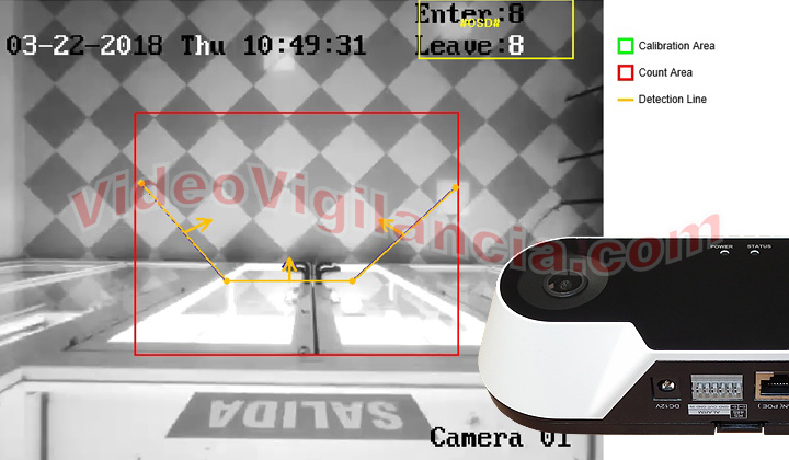 Cámara cuenta personas con conexión IP y análisis de vídeo inteligente.