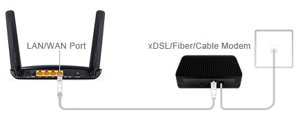 Conecte su router a la red global de Internet.