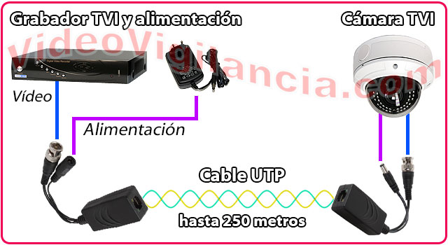 Pack de balun para llevar vídeo y alimentación de cámaras en alta calidad a grandes distancias