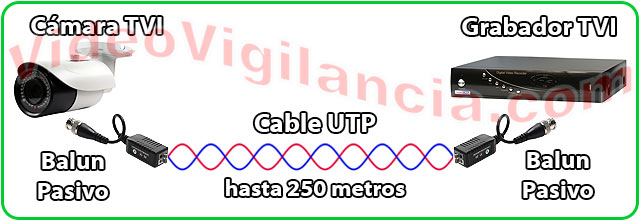 Balun pasivo para todo tipo de instalacion de videovigilancia. 