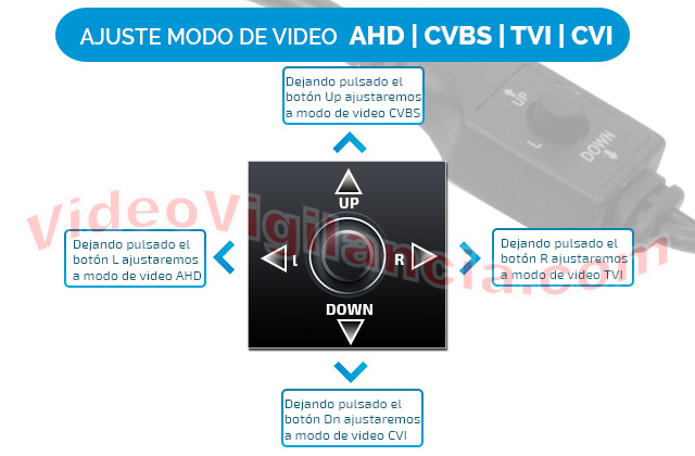 Cámara con movimiento y zoom compatible con los formatos de vídeo TVI, CVI, AHD y CVBS