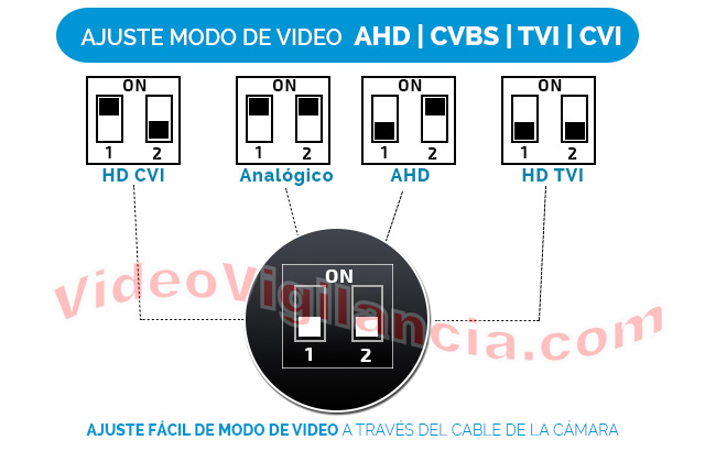 4 modos de vídeo conmutables.